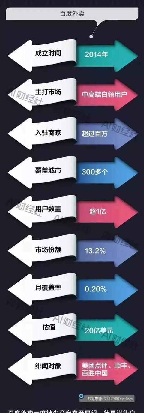 饿了么跟美团外卖哪个好用图10