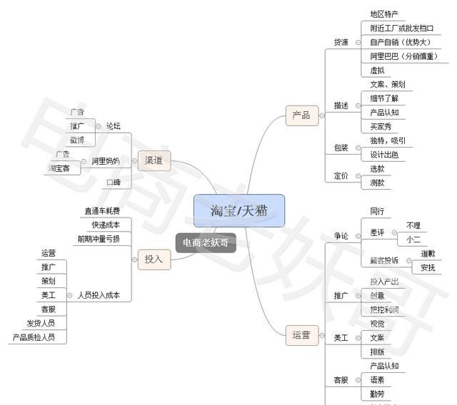 做淘宝分销怎么样图1