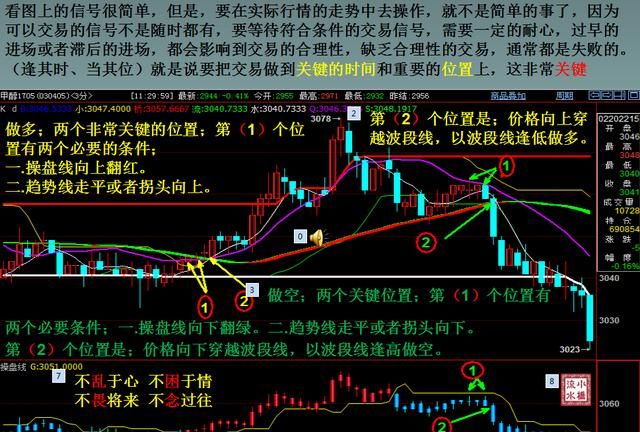 多头和空头什么意思图4