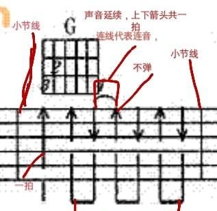 如何看懂吉他乐谱(吉他乐谱两只老虎)图4