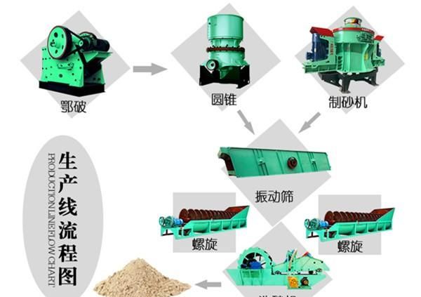 机制砂能代替天然砂吗,煤矸石制砂能代替天然砂吗图2