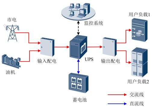 ups不间断电源使用的优势是什么图4