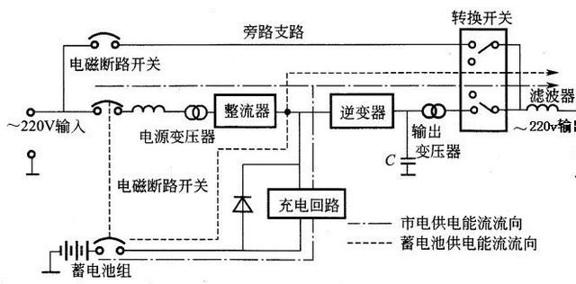 ups不间断电源使用的优势是什么图8