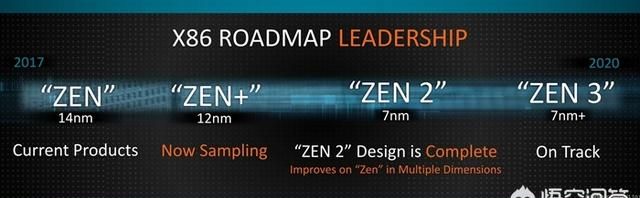 amd zen系列(amd现在是zen几代)图2