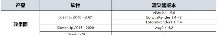 做室内效果图用什么3d渲染软件比较好用图1