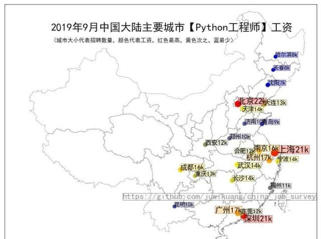 初学电脑编程用什么软件图2