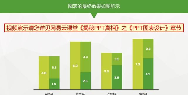 如何让柱形图重叠在一起,如何让柱形图重叠起来图8