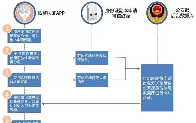 手机能当身份证使用吗(手机拍身份证的方法)图5