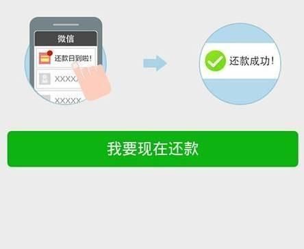 信用卡还款什么方式最好(信用卡还款方式可以变更吗)图2