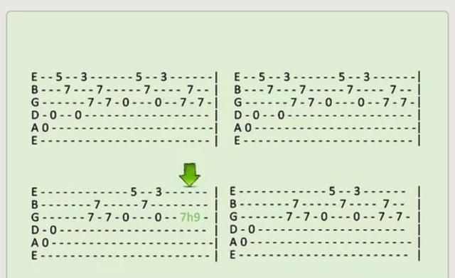 如何快速看懂吉他谱(晴天吉他谱怎么看懂)图7