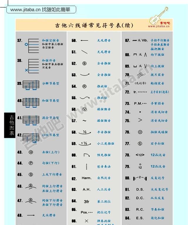 如何快速看懂吉他谱(晴天吉他谱怎么看懂)图22