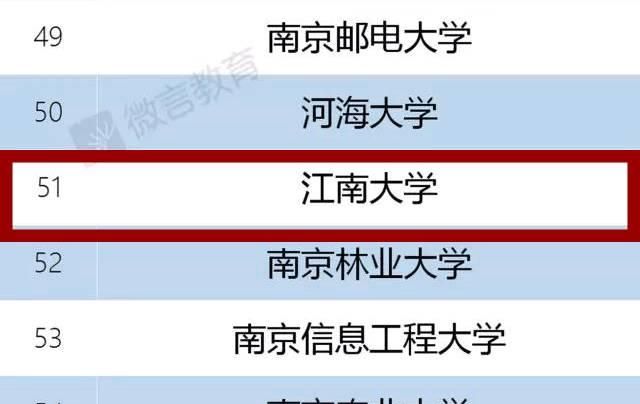 江南大学怎么样了(江南大学怎么样)图1