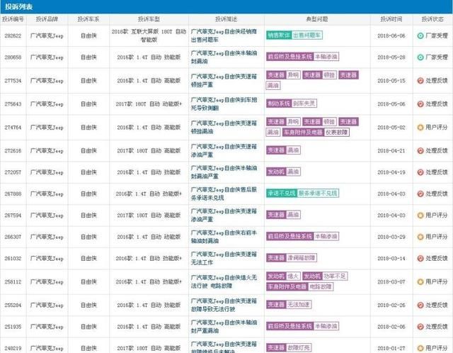 jeep 自由侠到底怎么样,这车值得买吗图7