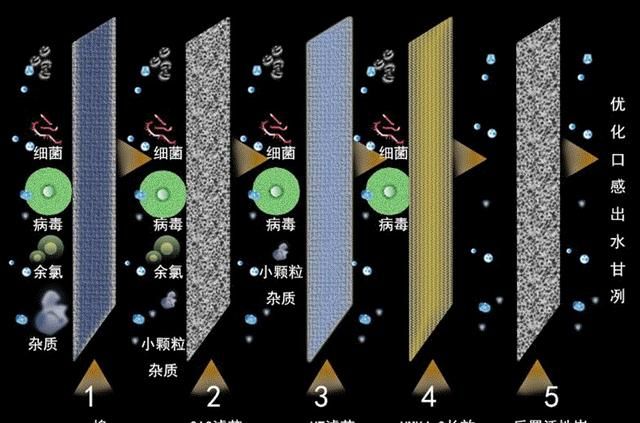 厨房净水器什么牌子比较好,厨房里的净水机哪个品牌最好图2