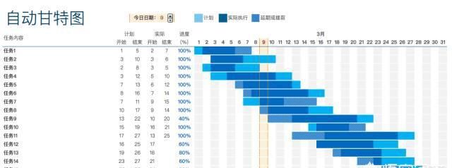 如何制作甘特图(如何制作甘特图步骤)图1