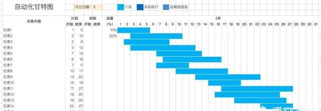 如何制作甘特图(如何制作甘特图步骤)图8