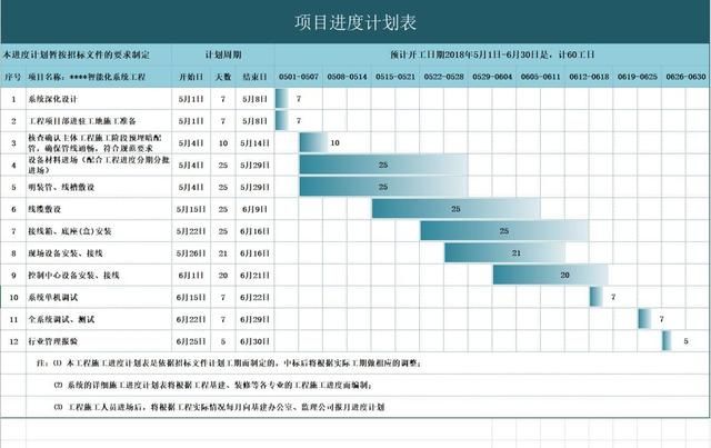 如何制作甘特图(如何制作甘特图步骤)图17