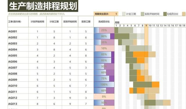 如何制作甘特图(如何制作甘特图步骤)图18