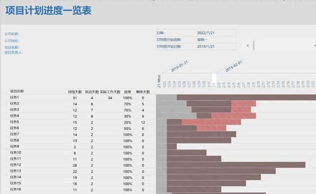 如何制作甘特图(如何制作甘特图步骤)图19