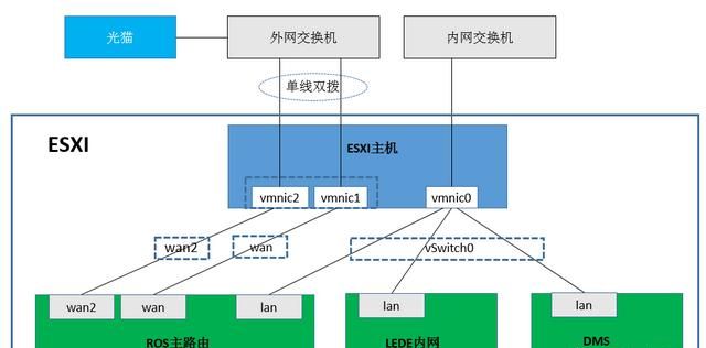 软路由软件怎么安装图5