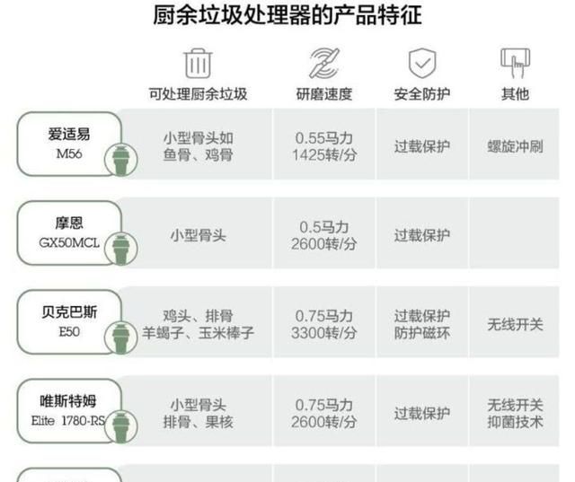 请问日常生活中,我们应该怎样处理厨余垃圾呢图5