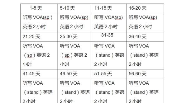 考英语四级需要看什么书(考英语四级推荐什么书)图1