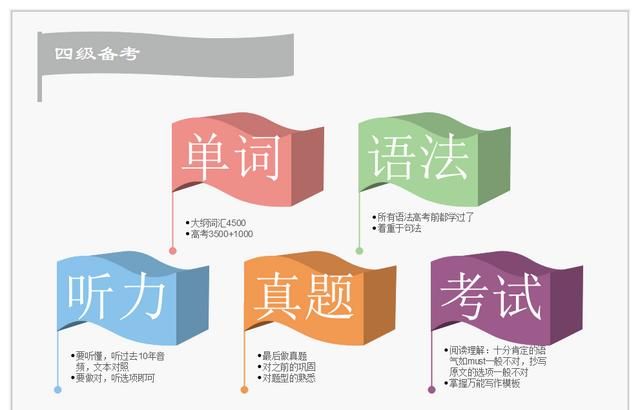 考英语四级需要看什么书(考英语四级推荐什么书)图2