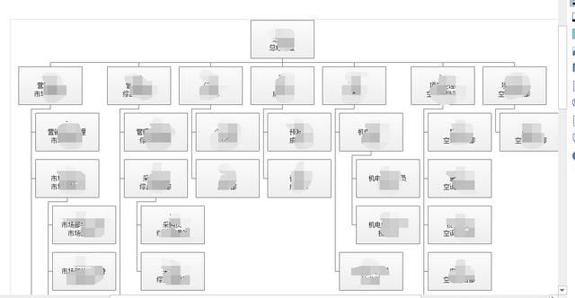 画公司组织架构图用什么软件,画组织结构图最快方法图5