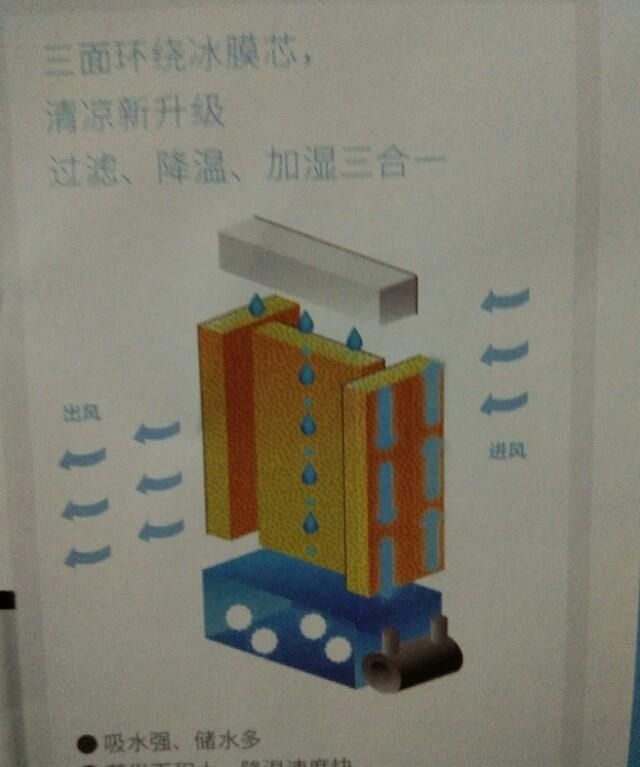 有什么简单好用的冷风扇(冷风扇好用吗大概多少钱)图2