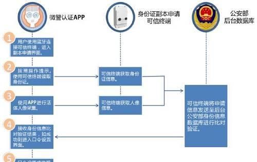 怎么申请微信身份证图14