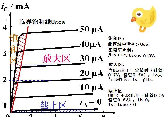 三极管在电路中起什么作用(三极管放大电路详细讲解)图4