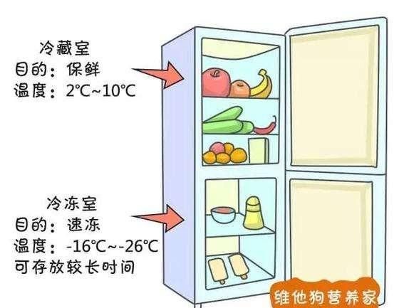 保持冰箱不长细菌的小窍门有哪些呢图4