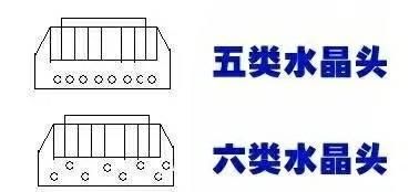 六类网线怎么制作(六类网线排列顺序)图1