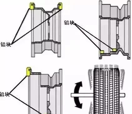 轮胎做动平衡有什么好处图7