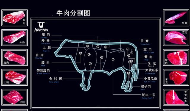 牛排为什么没有八分熟图3