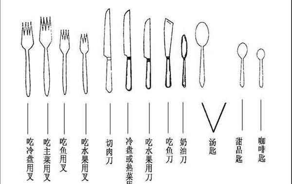 ppt自定义动画在哪,ppt自定义轨迹动画组合图7