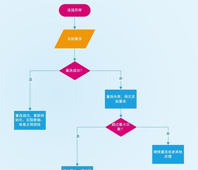 tcp传输协议中如何解决丢包问题的方法图1