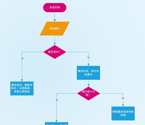 tcp传输协议中如何解决丢包问题的方法图3