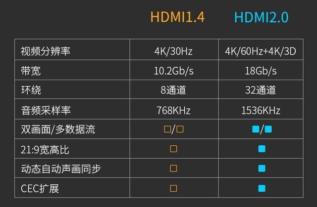 如何选择更好的hdmi高清线接口图4