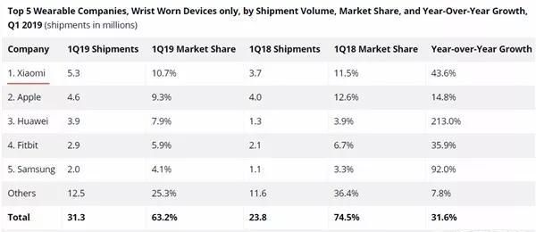 小米手环实际使用感受图1