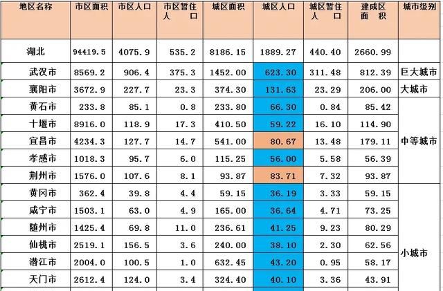 湖北第二大城市是宜昌吗图3