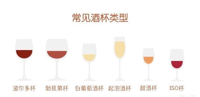 如何挑选葡萄酒酒杯,如何挑选葡萄酒杯子图2