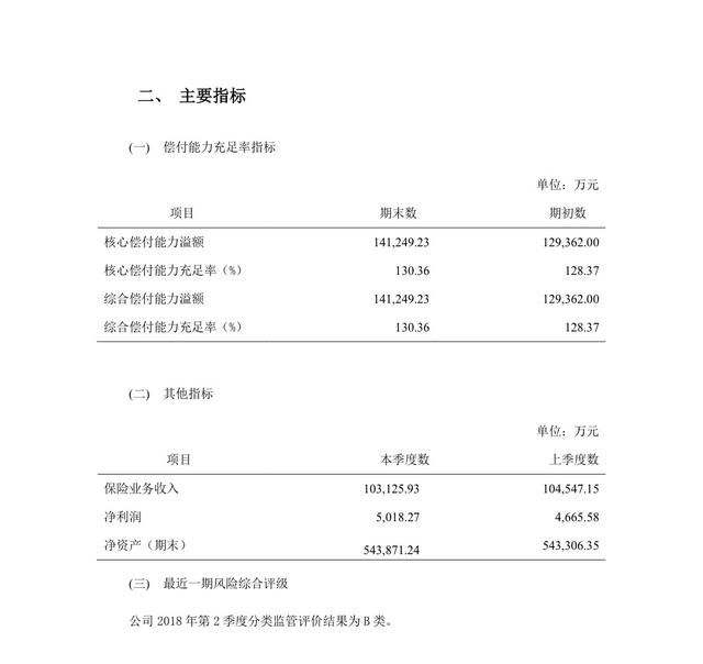 信泰保险可靠吗,信泰保险交5年可靠吗图1