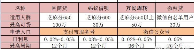 微粒贷怎么提额度快,微粒贷的提额方法图6