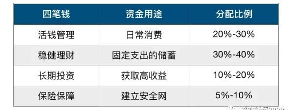 投资小白怎么才能赚钱,投资小白可以学理财课吗图1