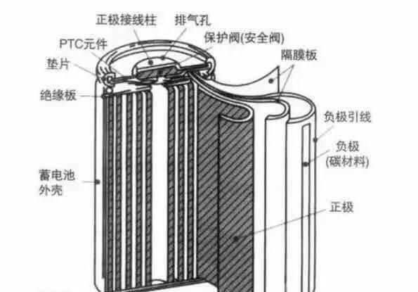 如何判断一块电池是否是可以循环充电的电池呢图3