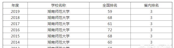 湖南师范大学怎么样,湖北师范大学怎么样图1