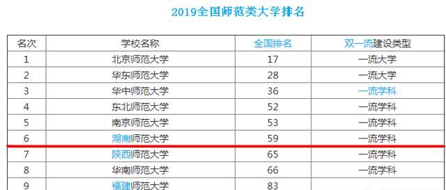 湖南师范大学怎么样,湖北师范大学怎么样图2