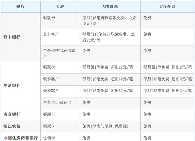 到台湾在哪儿换台币比较划算呢图2