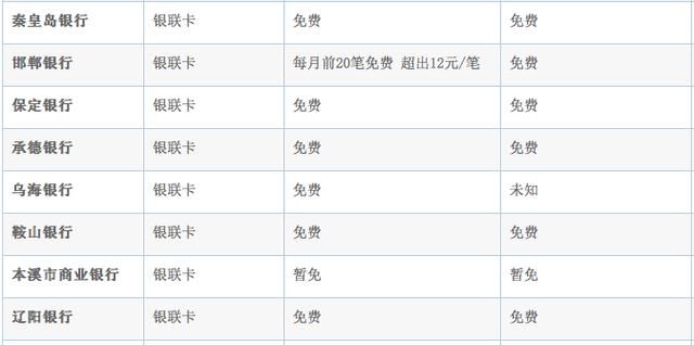 到台湾在哪儿换台币比较划算呢图3